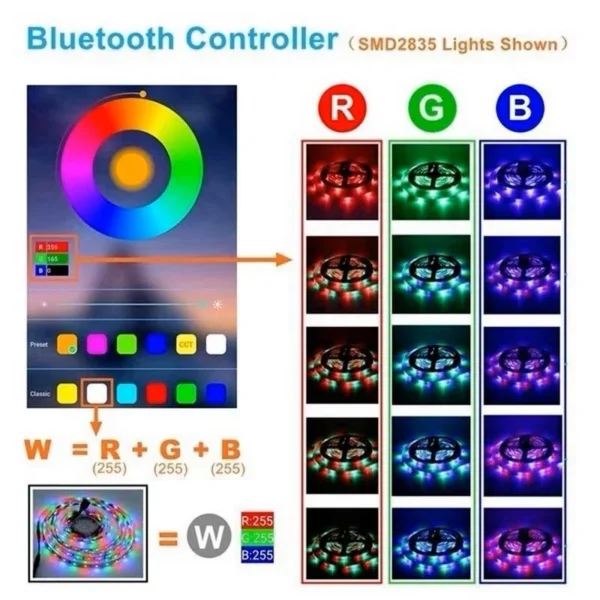 Fita Led Rgb 3528 Colorida 5m + Controle 300 Led  Decoração Casa Loja Gesso Teto Sanca Vitrine - Image 3